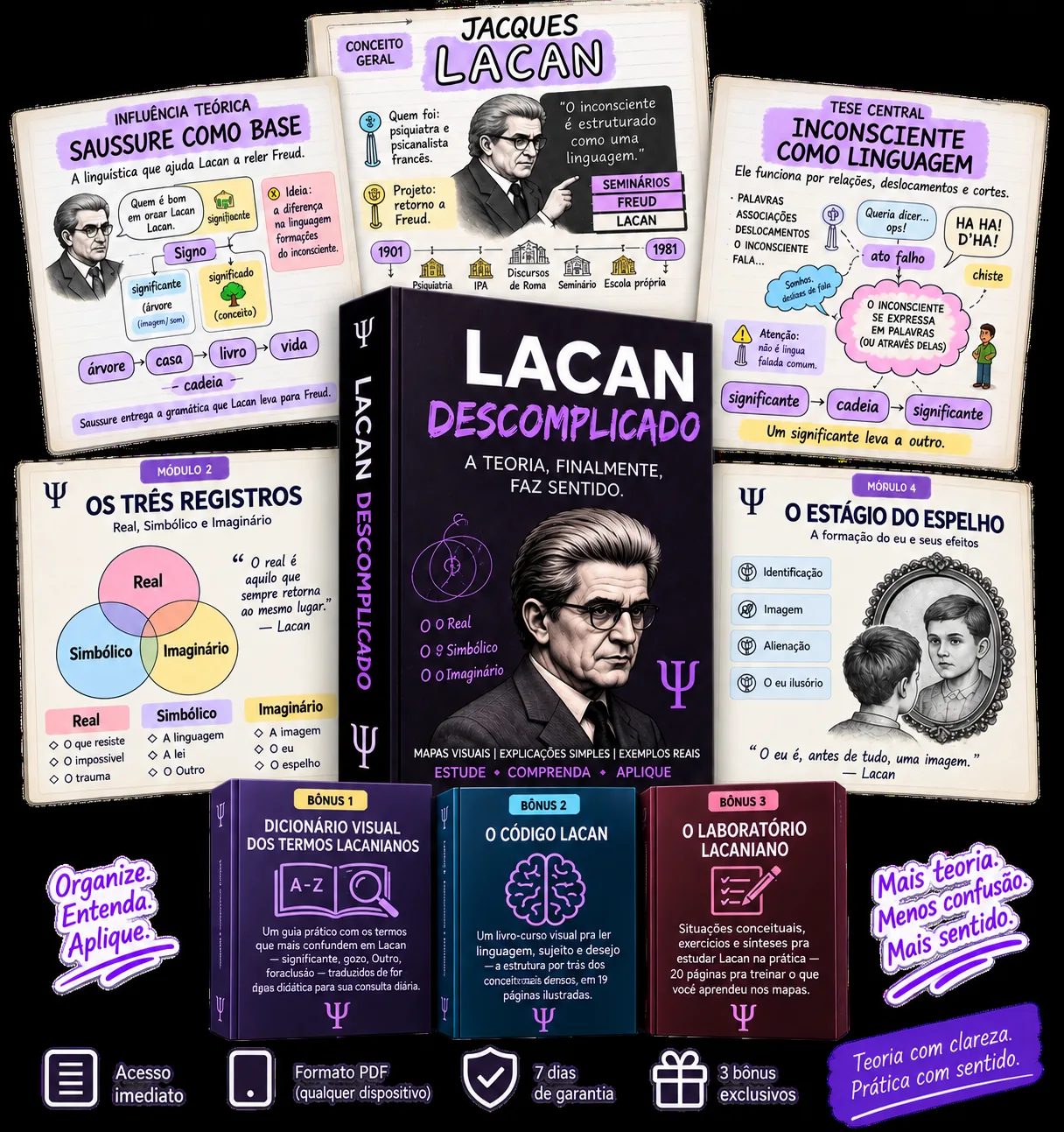 Mapa visual de introdução a Jacques Lacan — 150 Conceitos de Lacan Descomplicados