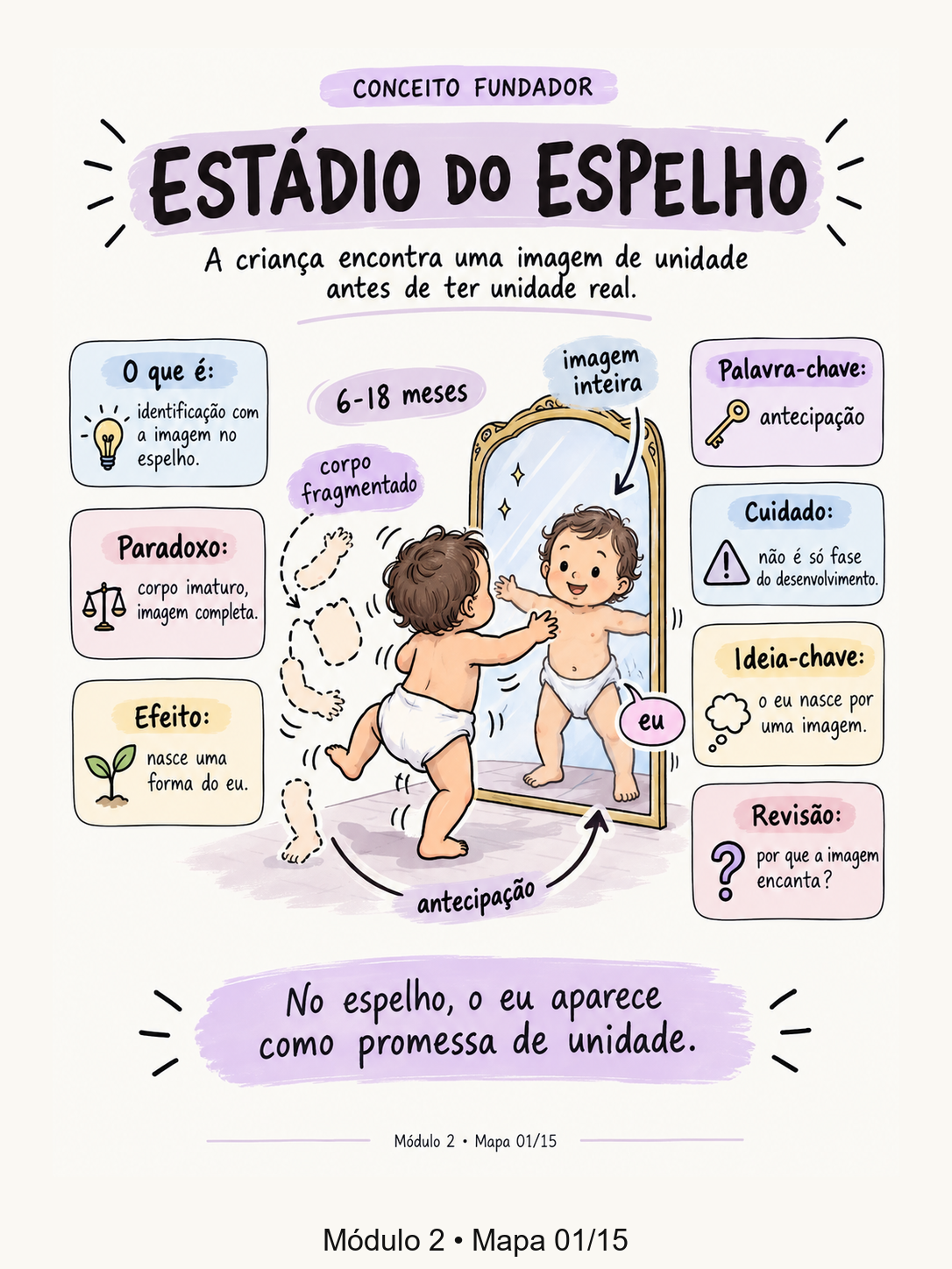 Mapa visual — Estádio do Espelho