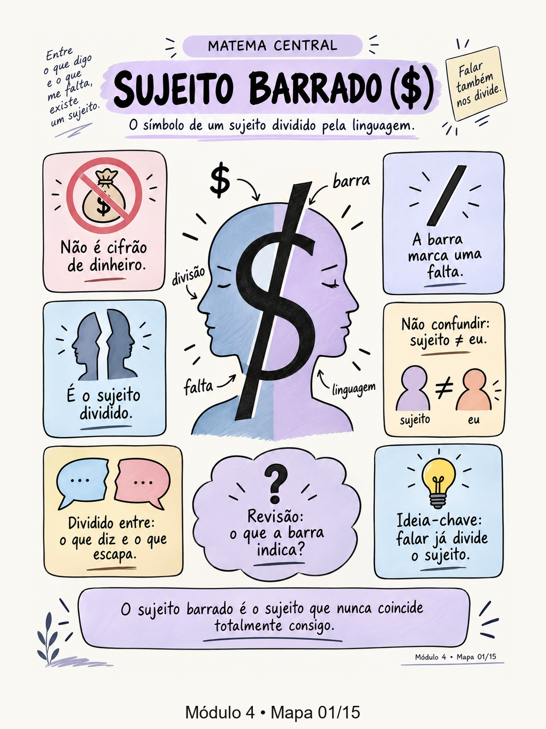 Mapa visual — Sujeito Barrado